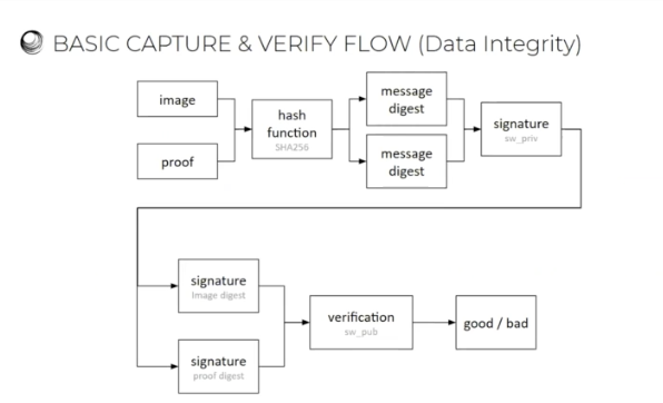 Basic Capture & Verify Flow image